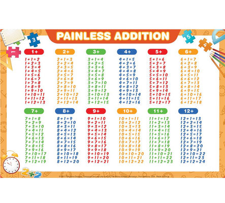 Erstklassiges Wegwerf- Plastik-Placemat wasserdichtes Zahl-Muster 12X18“, das Tabellen-Matten für Baby lernt